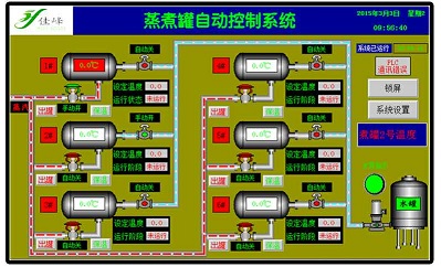 沈阳自动控制系统的性能指标